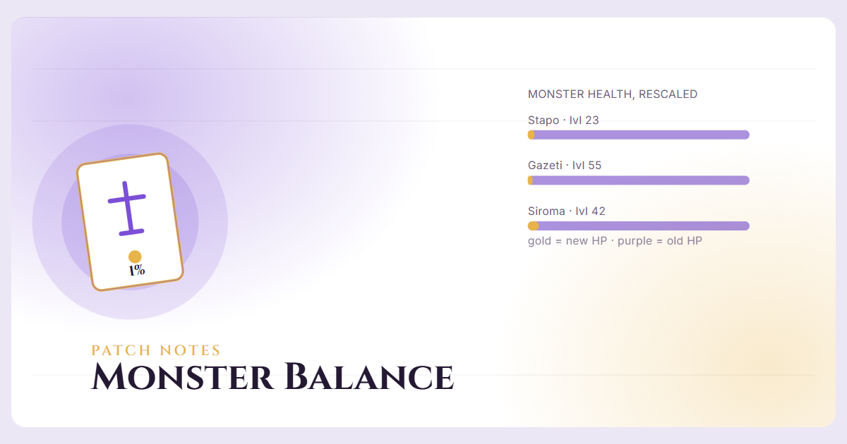 Card Drops to 1%, Monster Balance Overhaul